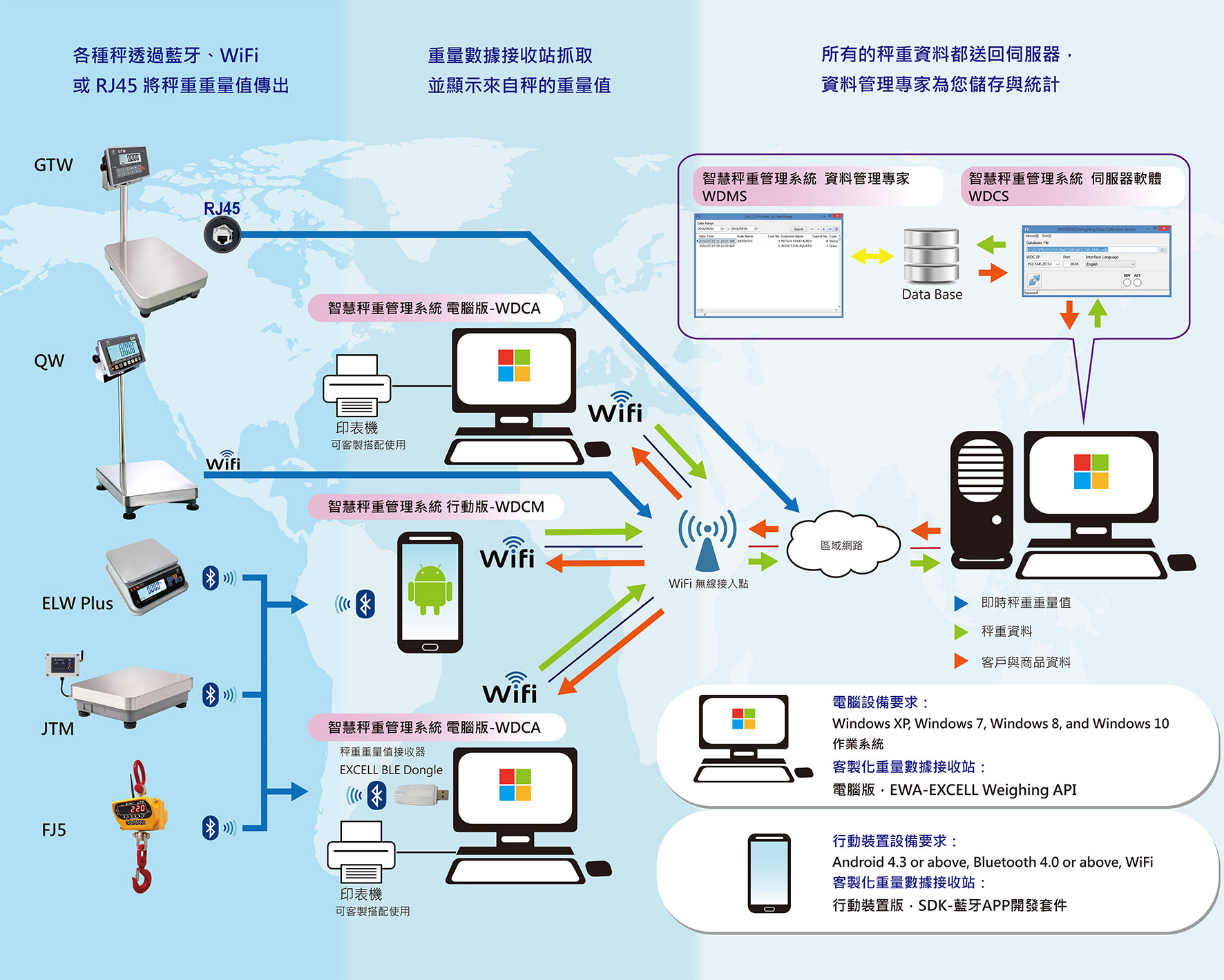 proimages/pro/Scale-IoT®_智慧物聯秤重管理系統-2.jpg